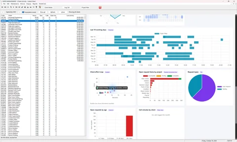 A tooltip in the client effort bubble chart linking hours, sessions and a client.