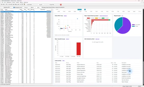 The latest activity records below the dashboard's workload charts, with the Clarion client list alongside.